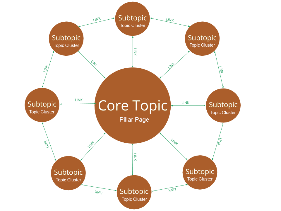 maximizing your blog posts for SEO